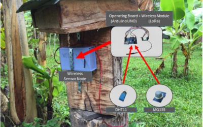 Design and Development of Stingless Beehive Air Pollutant Monitoring System